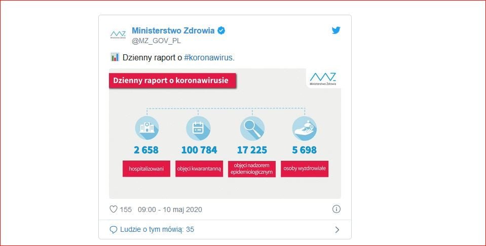 Już 4 mln zakażeń koronawirusem na świecie (niedziela, 10 maja)